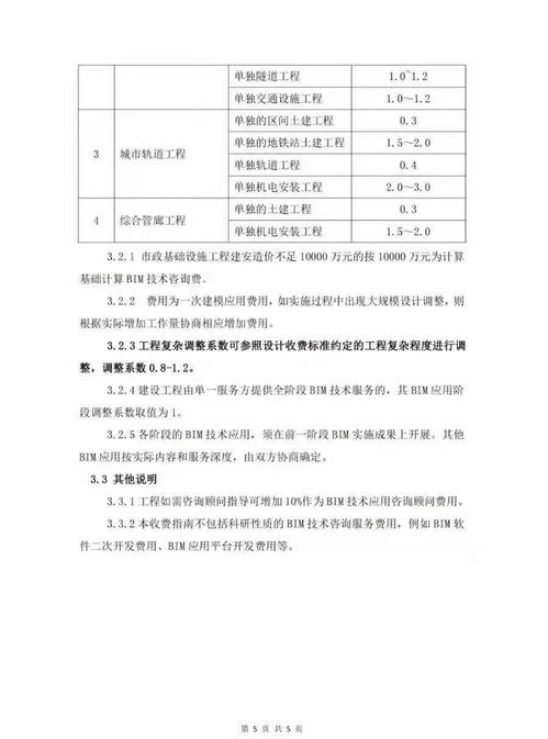 該省發(fā)布BIM技術(shù)咨詢服務(wù)收費(fèi)指南，技術(shù)咨詢價(jià)值凸顯